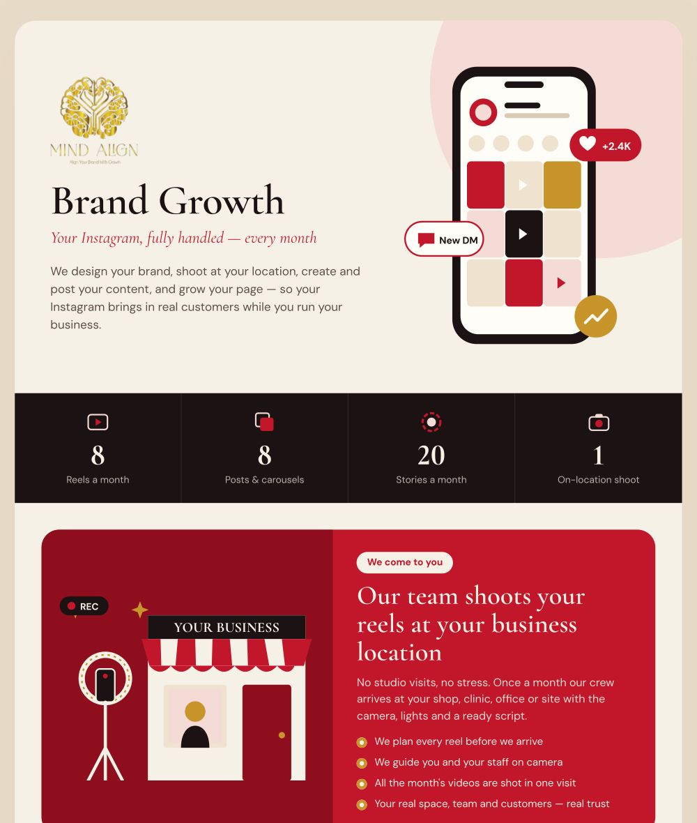 First page of the Brand Growth plan PDF showing the plan overview and monthly deliverables